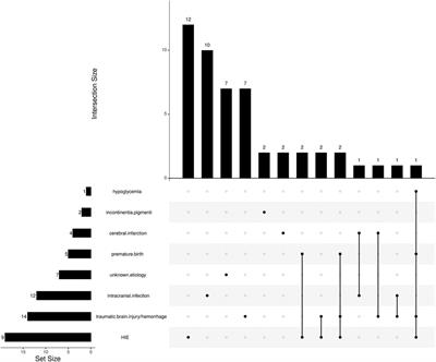 Clinical characteristics of cystic encephalomalacia in children